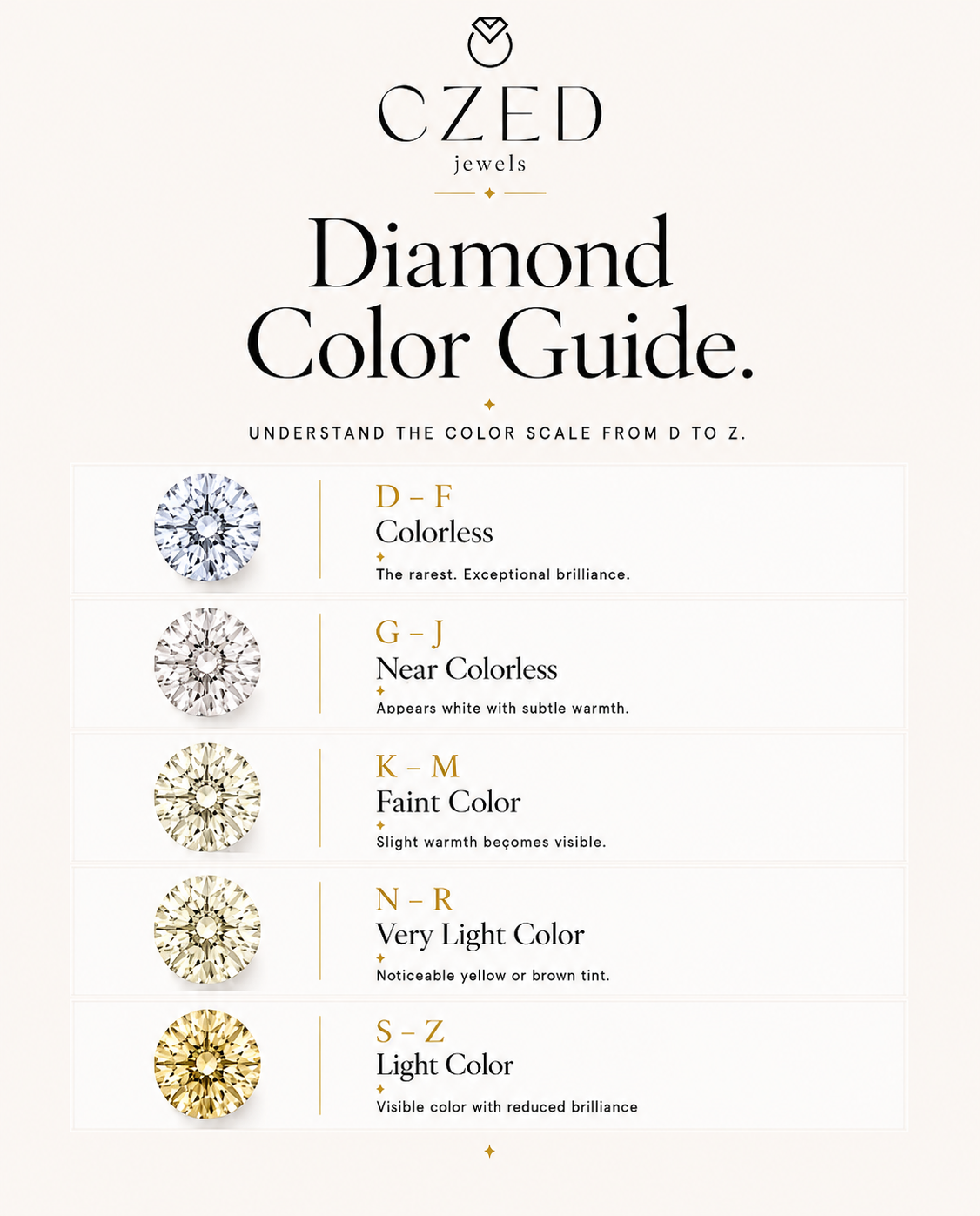 Diamond Color Grades Explained