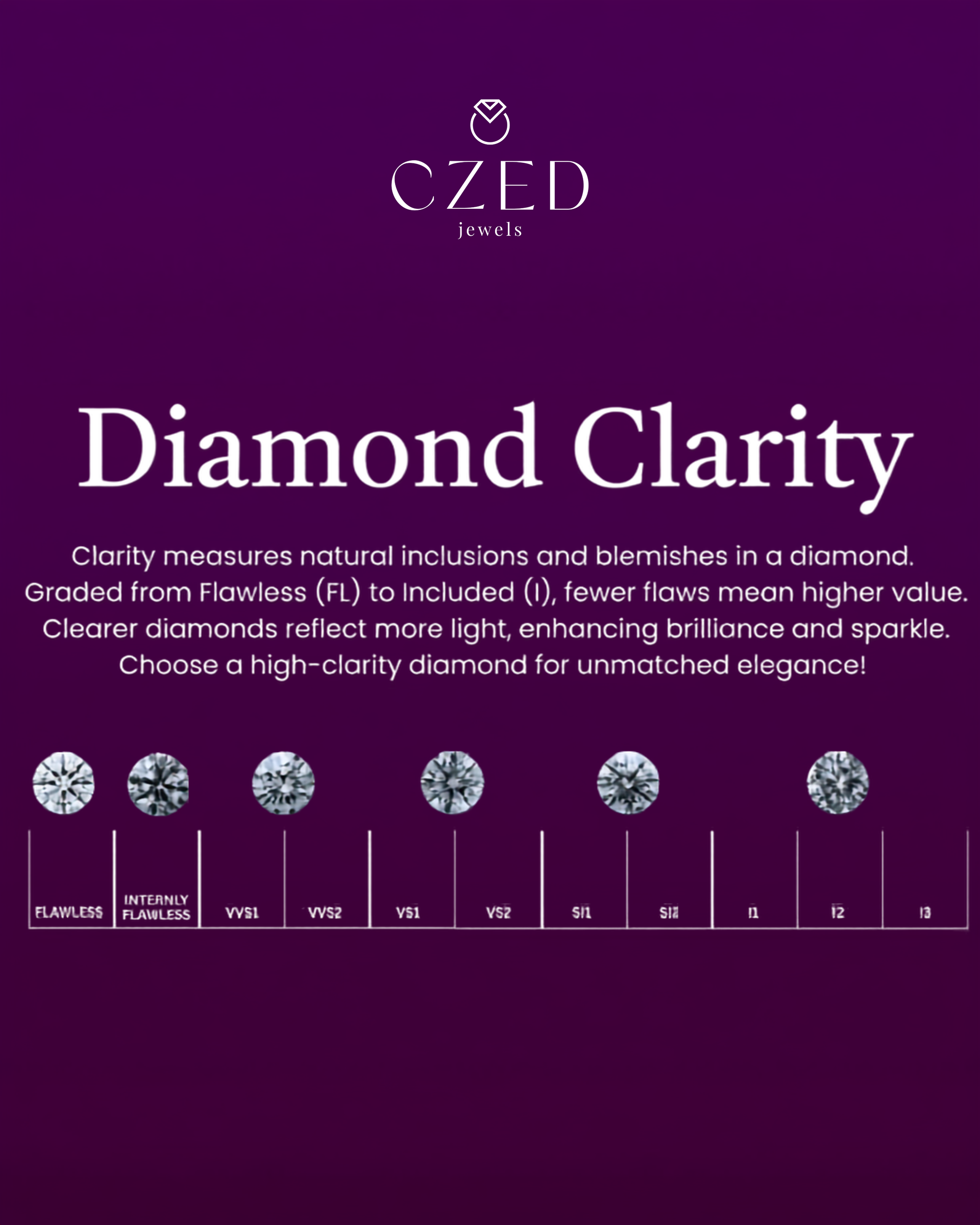 Diamond Clarity Explained