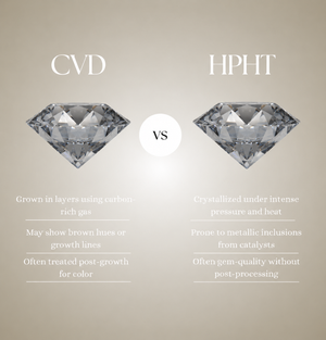 CVD vs HPHT Diamonds Explained