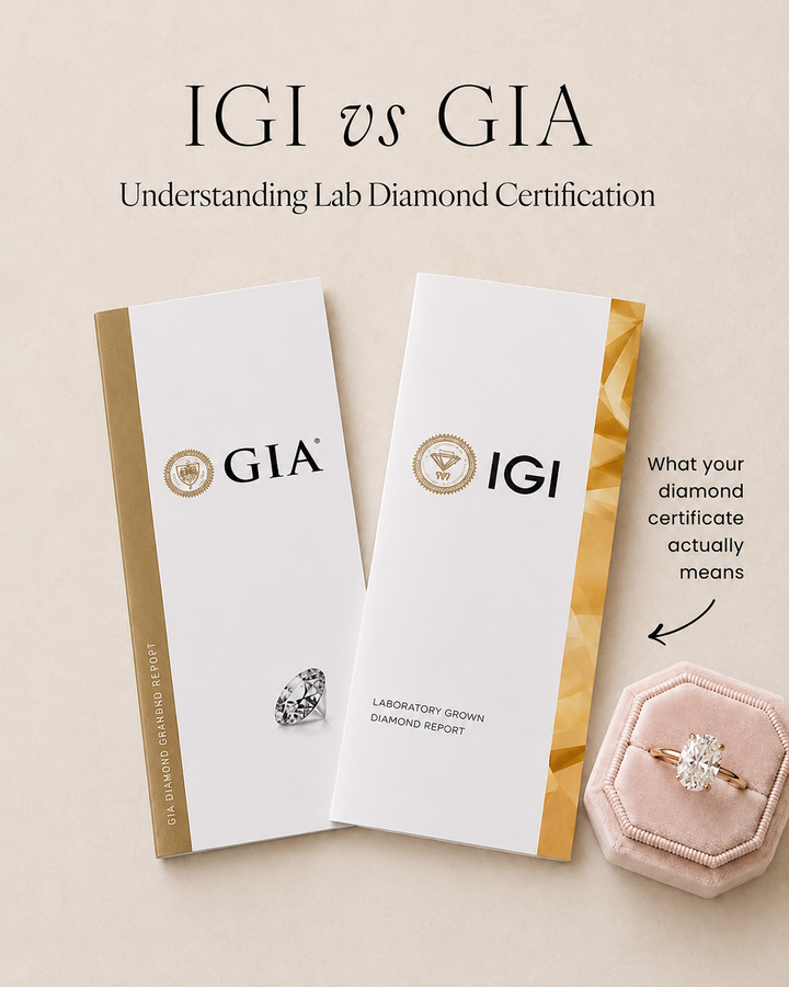 Lab-Grown Diamond Certification Guide