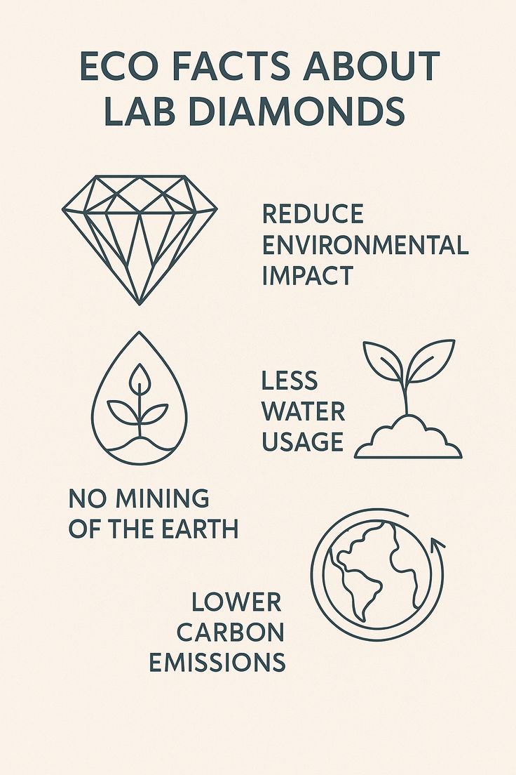 Environmental Impact of Lab Diamonds