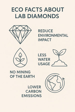 Environmental Impact of Lab Diamonds